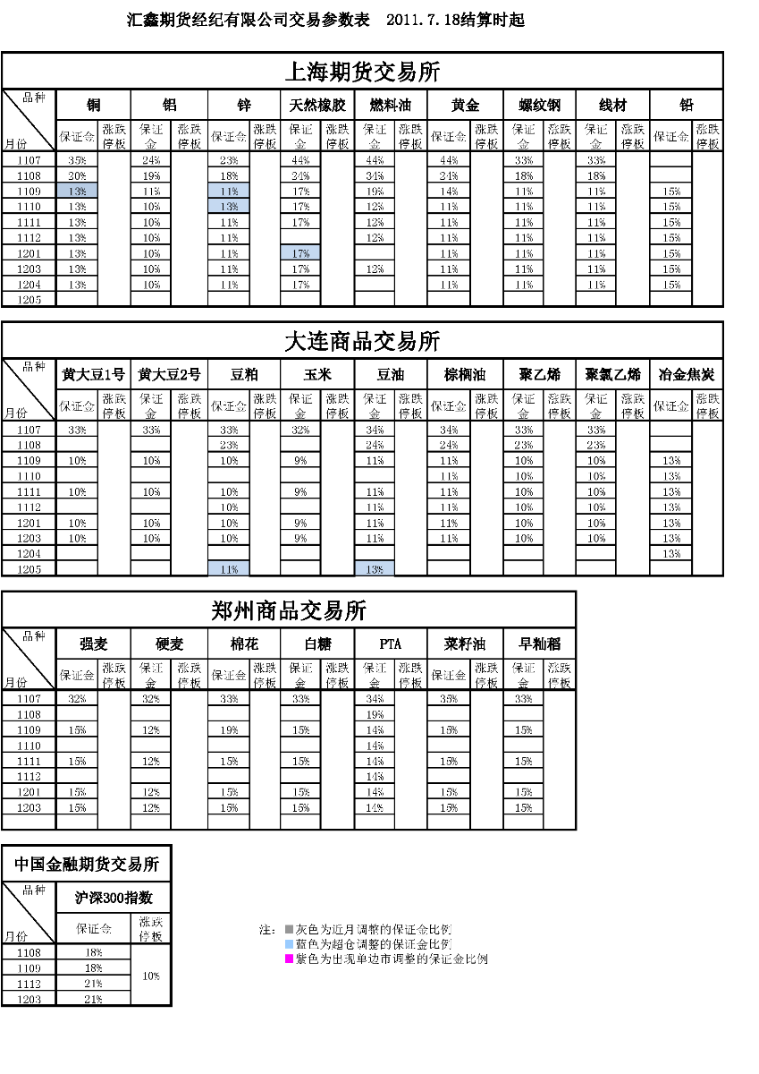 交易參數(shù)表（2011年7月18日）.png