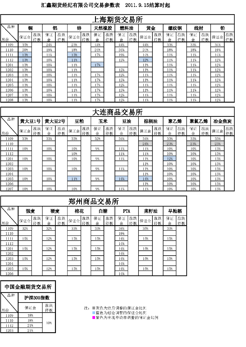 交易參數(shù)表（2011年9月15日）_頁面_1.png