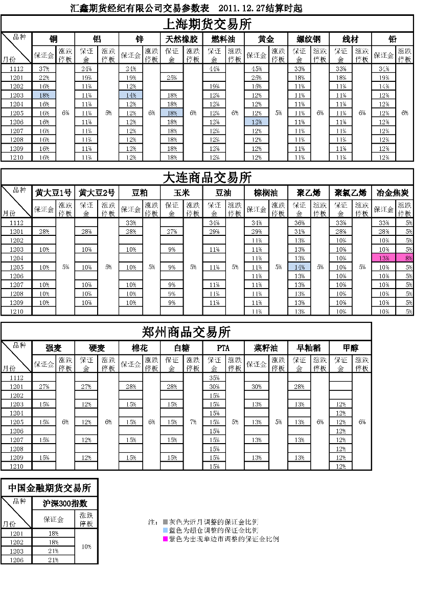 交易參數(shù)表（2011年12月27日）.png