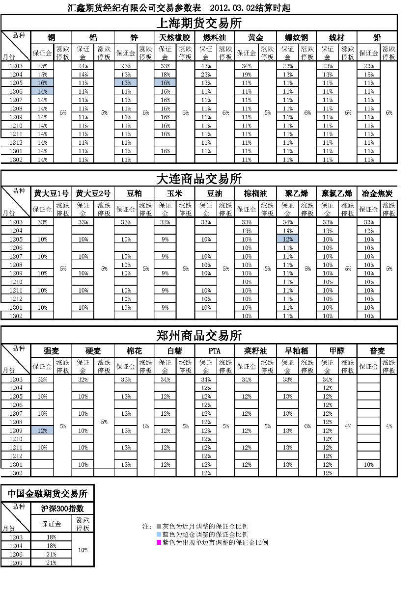 交易參數(shù)表（2012年03月02日）_頁(yè)面_1.png