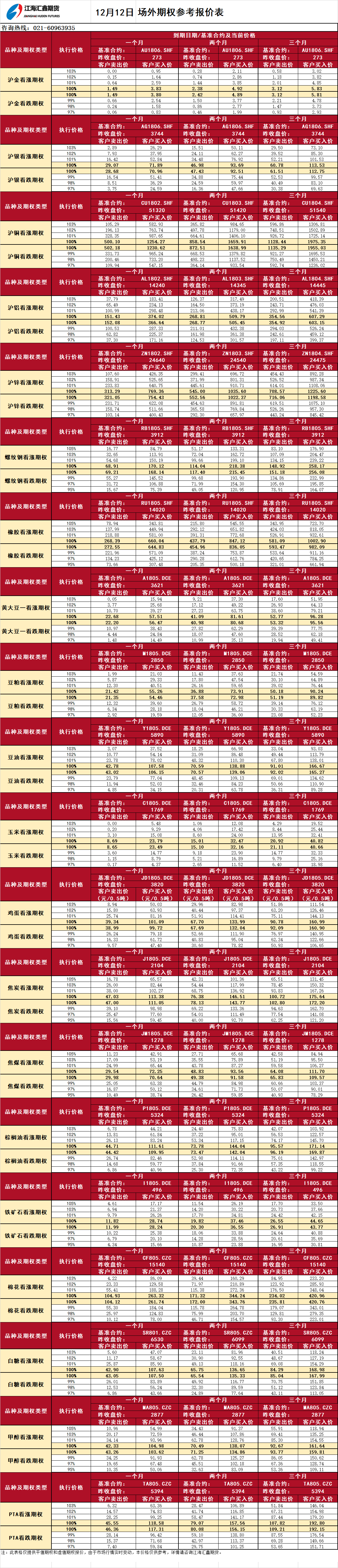 場外期權(quán)外部_20171212091250.png