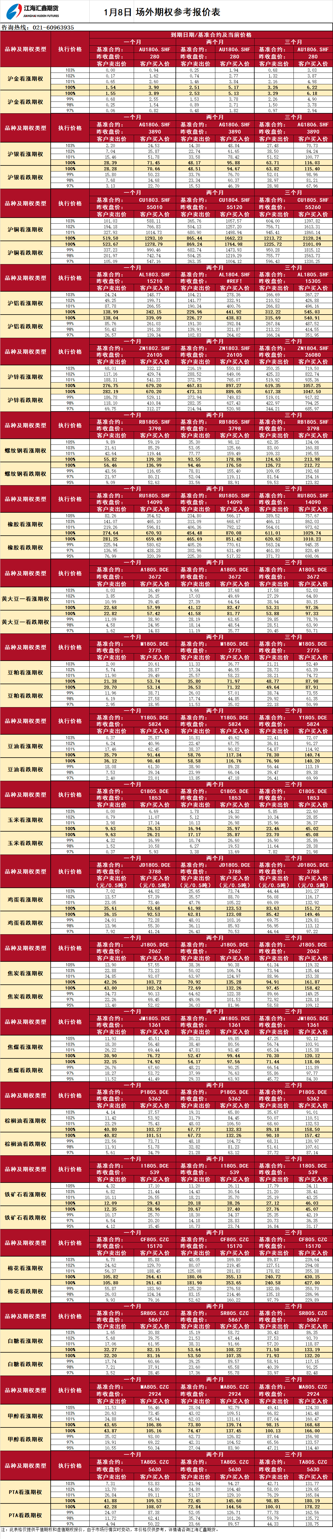 場外期權(quán)_20180108104224.png