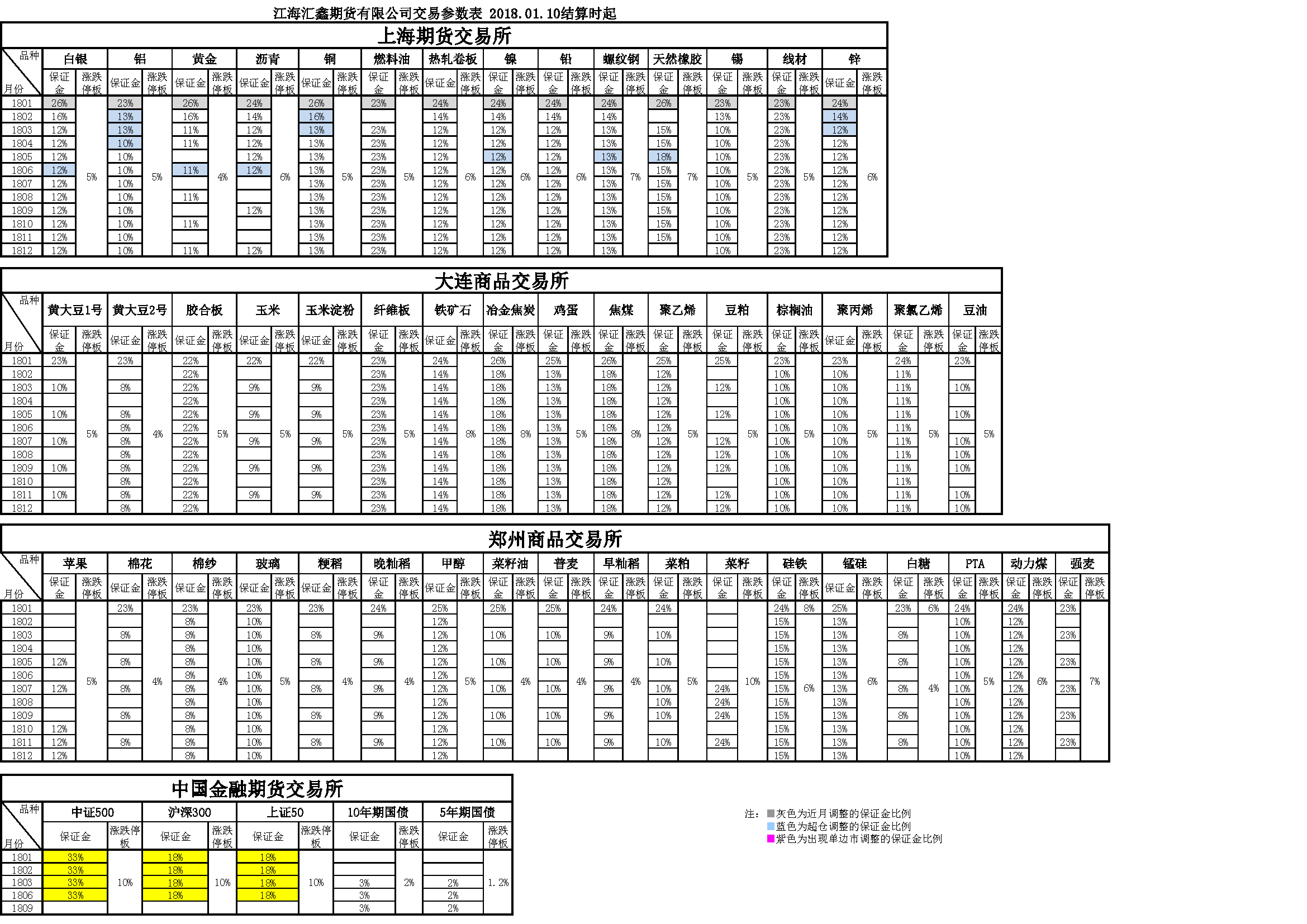 交易參數(shù)20180110154902.png