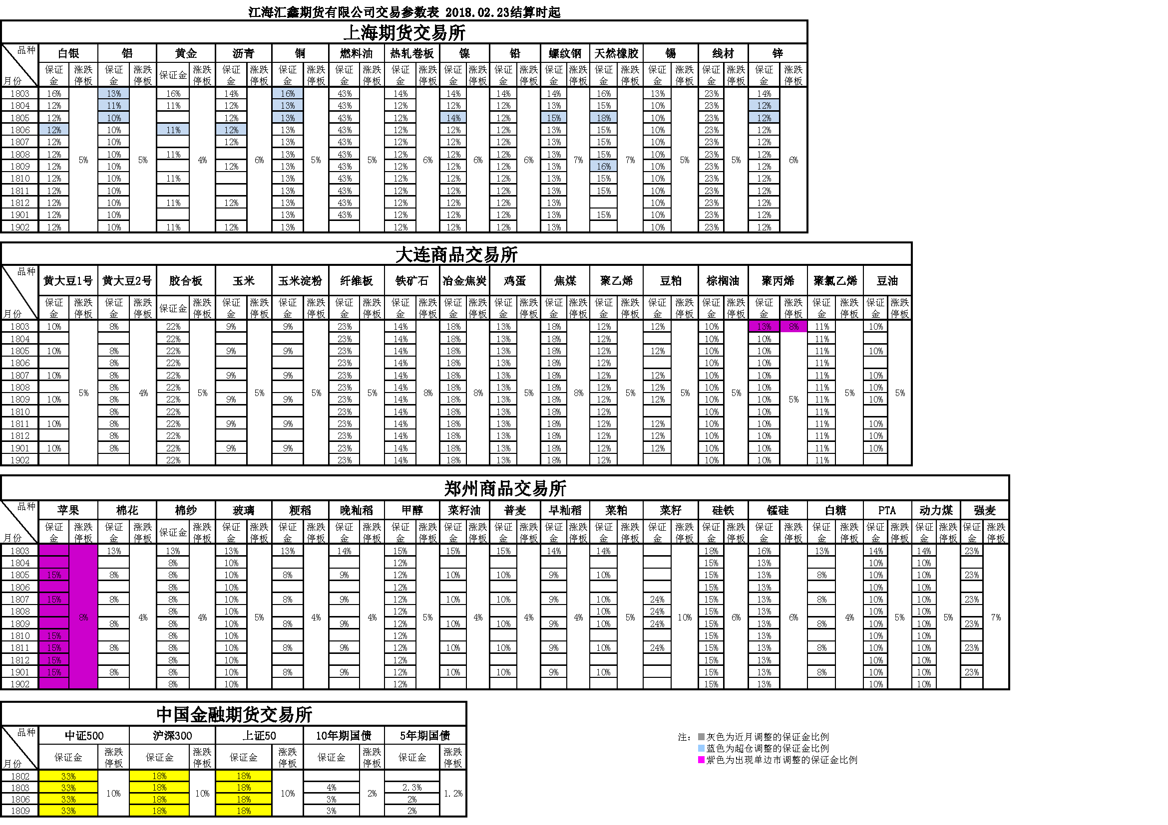 交易參數(shù)20180223163046.png