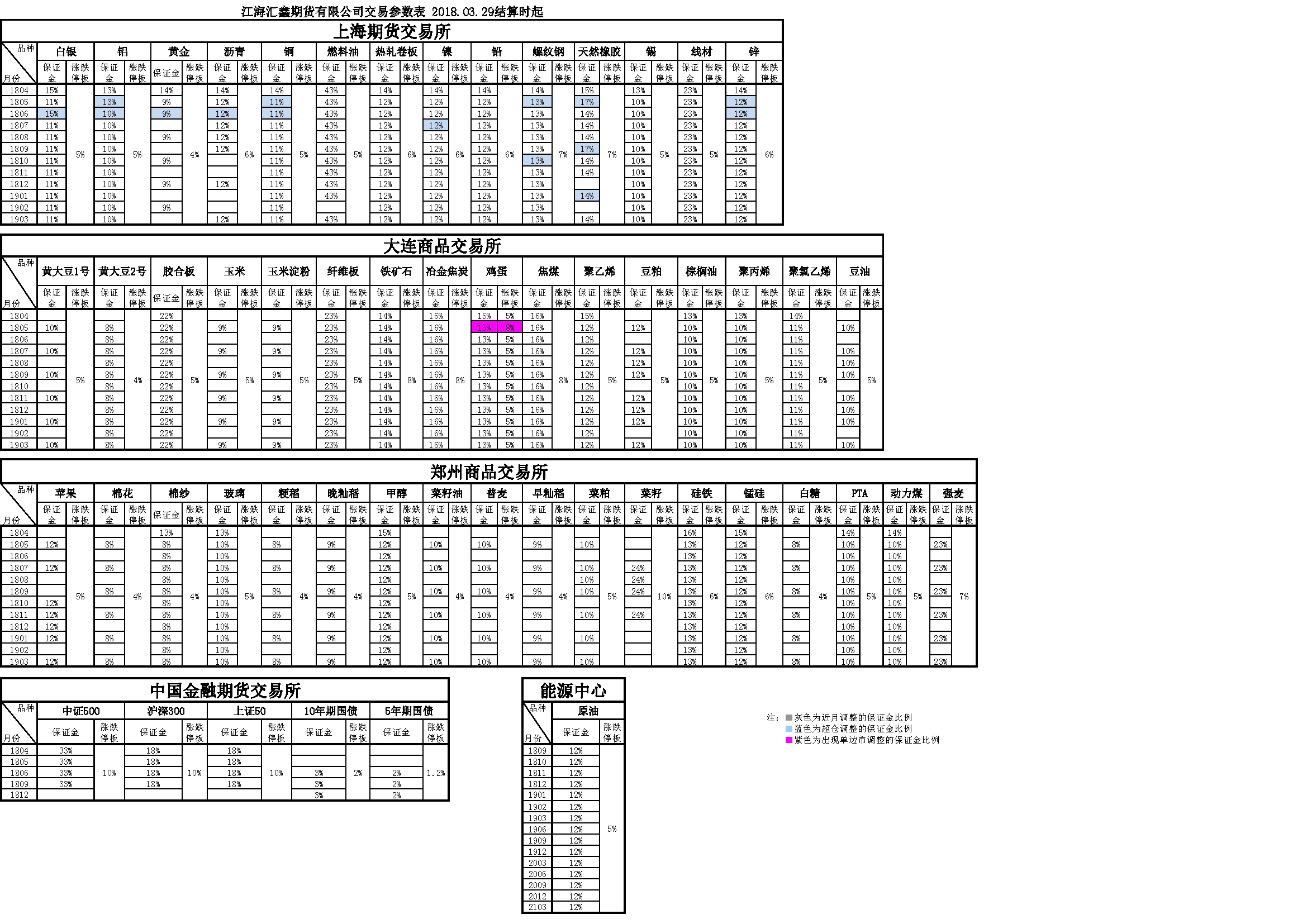 交易參數(shù)20180329164551.png