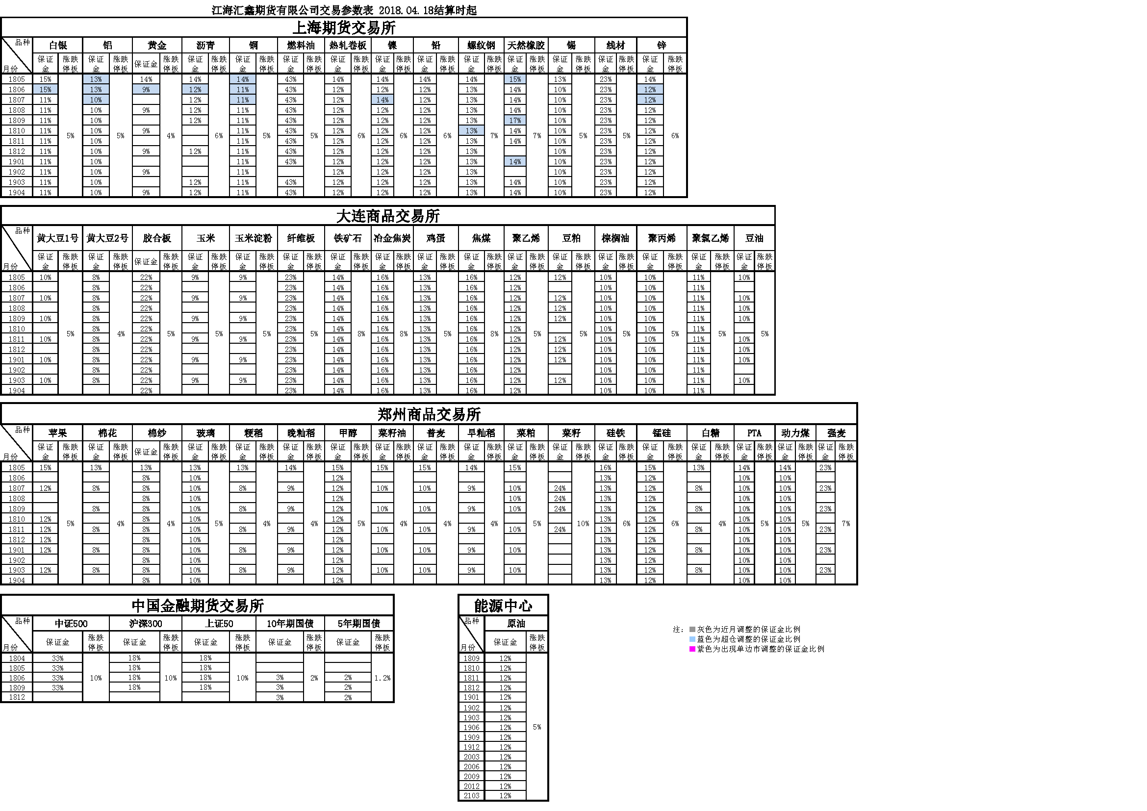 交易參數(shù)20180418.png