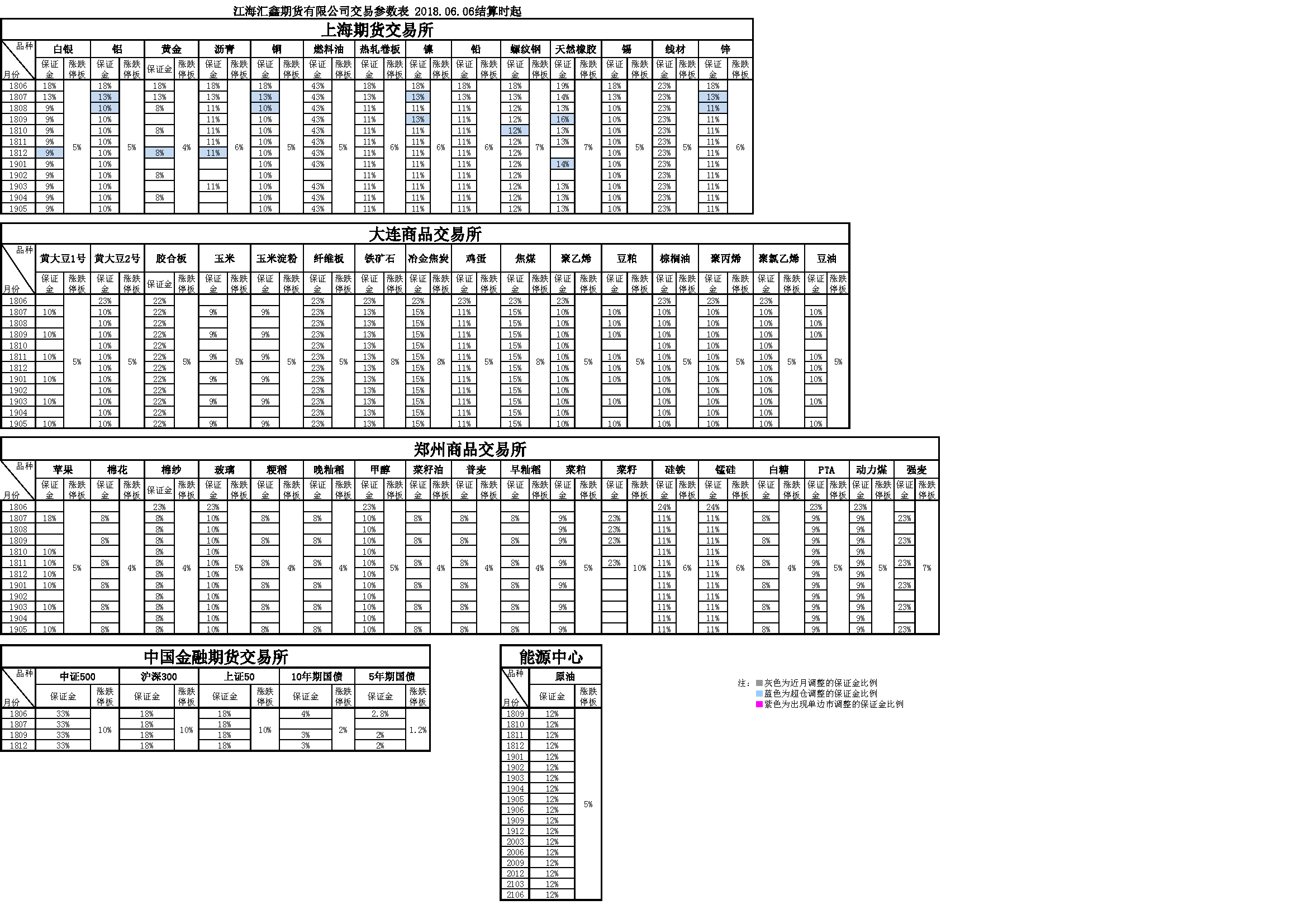 交易參數(shù)表（2018年06月06日）.png