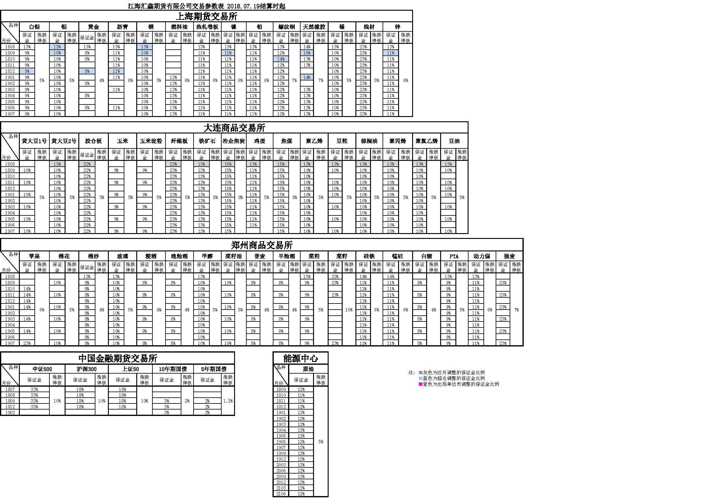 交易參數(shù)表（2018年07月19日）.png